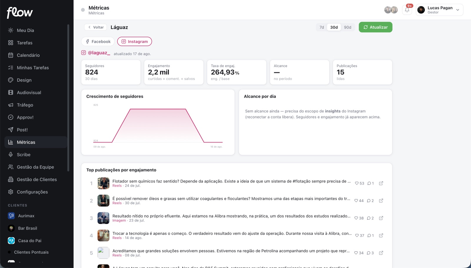 Tela do FlowMetrics